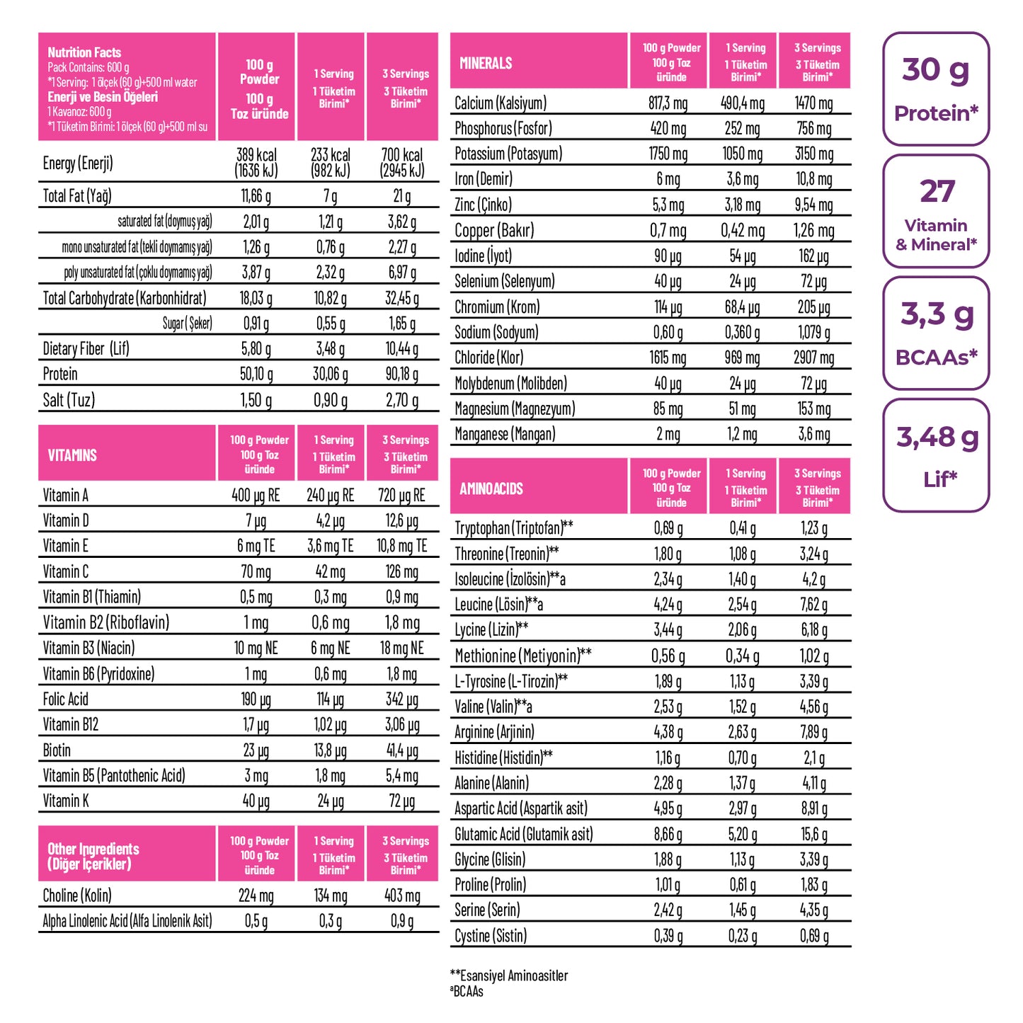 Femme Protocol All in One Meal Powder Ruby Root