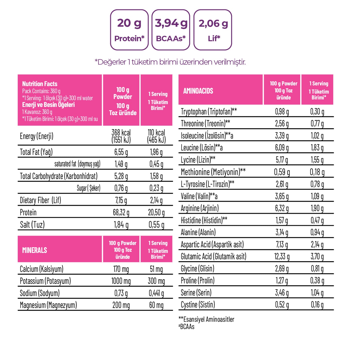 Femme Protocol Performance Smoothie Peach Perfect